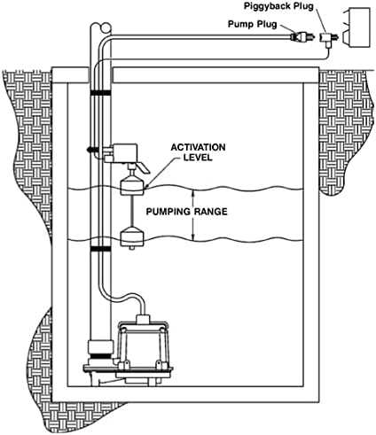 Little Giant Rvms-10 115-Volt Piggyback vertical mecanic Float Switch pentru pompa de până la 1/2 CP cu 10-ft. Cablu, Negru,