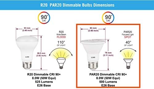 Bec LED reglabil LUNO PAR20, CRI 90+, 8W, 500 lumeni, 4000K , bază medie , listat UL